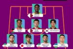 تیم منتخب مرحله یکچهارم جام ملتهای آسیا با حضور سه ستاره ایرانی